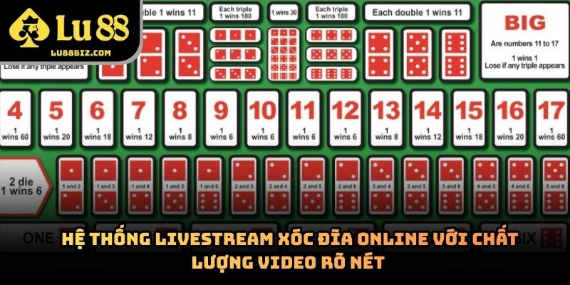 Xóc Đĩa Online – Trò Chơi Trực Tuyến Thu Hút